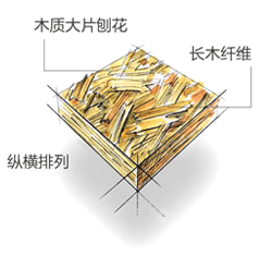 实木切片OSB板