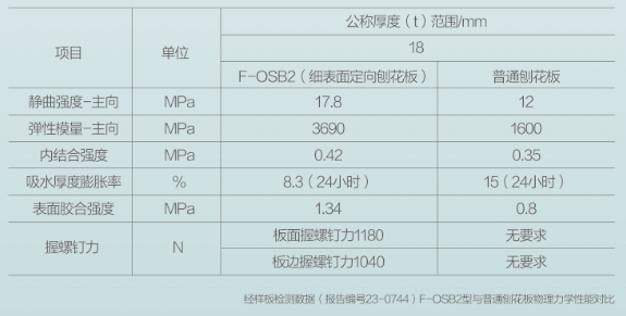 F-OSB2力饰板